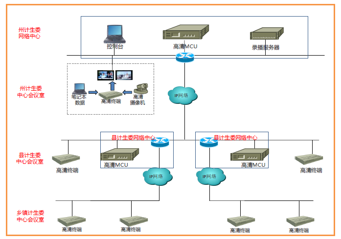 欧亿平台视频聚会系统乐成包管黔东南计生委培训大会顺遂召开