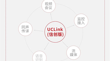 欧亿平台全新宣布UCLink视频通讯解决计划(信创版).png
