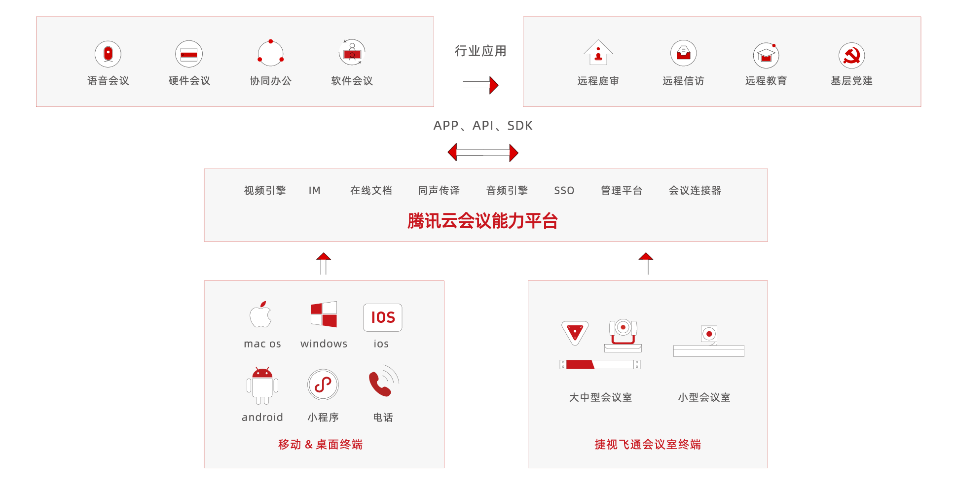 互联网SASS相助效劳解决计划